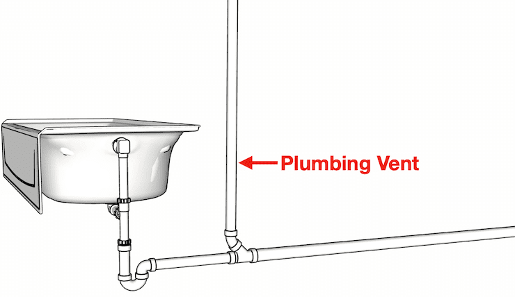 Plumbing Vent Diagram A Comprehensive Guide