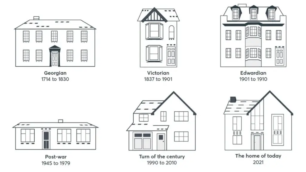 The Evolution of House Heights in the UK A Historical Perspective