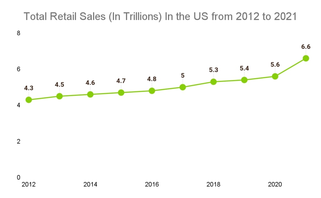 The Economic Impact of Next Clearance Sales on Retail Industry
