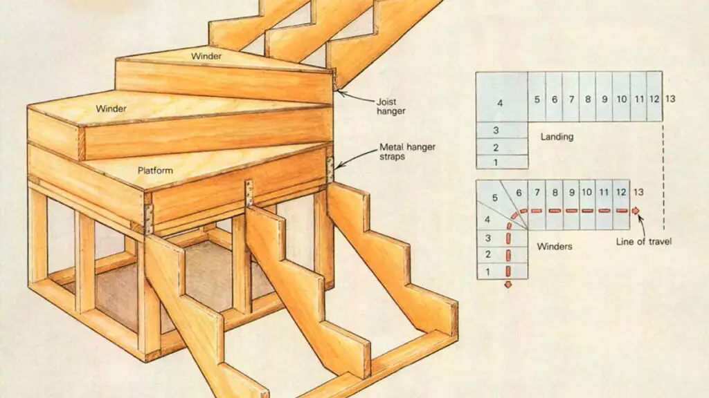 What is a Flight of Stairs? Understanding the Basics