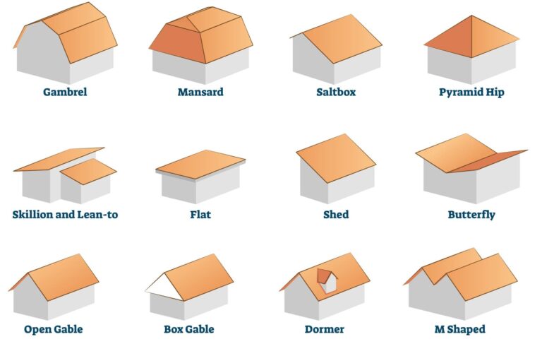 Top 10 Types of Roof A Comprehensive Guide