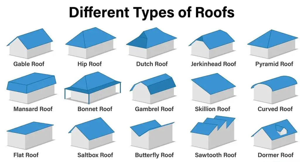 Types of Roofs Explained Discover the Best Options for Your Home