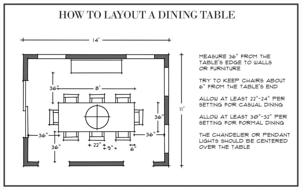 The Ultimate Guide to Dining Room Minimum Size What You Need to Know